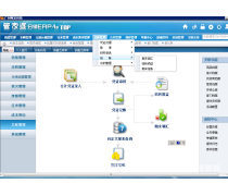 構(gòu)建高效產(chǎn)品庫 軟件服務的核心價值與應用