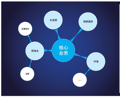 昆侖海岸官網(wǎng) 軟件與服務(wù)融合，構(gòu)建智能物聯(lián)新生態(tài)