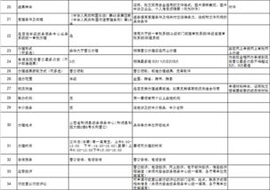 水利局辦事指南數字化服務 一站式辦理，便捷高效