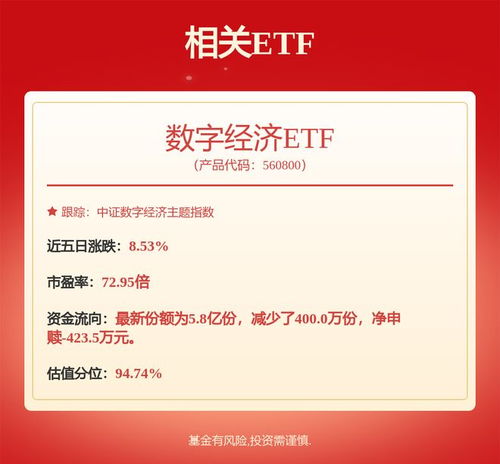 人工智能制造行動實施意見發布，數字經濟ETF 560800 漲2.53%，數字內容制作服務迎來新機遇