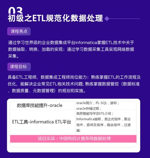 Tableau、Hive與MySQL 數據分析三劍客的實戰資源寶庫