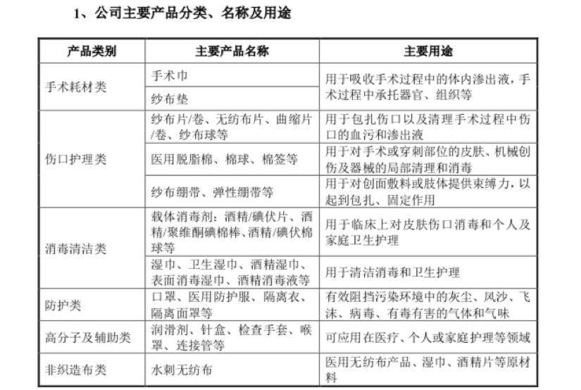 口罩企業健爾康沖刺IPO引質疑 產能利用不足仍擴建，應收賬款周轉率低于行業均值